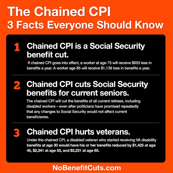 Image result for CHAINED CPI