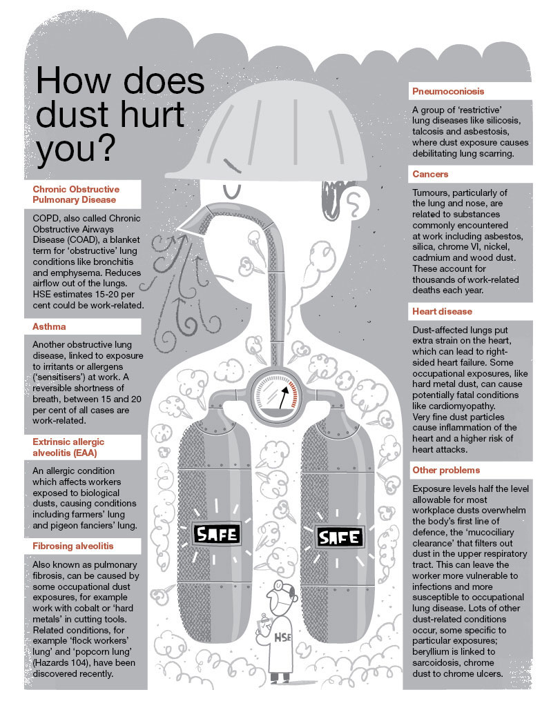 What Is Silica Dust, And Why Is it So Deadly? — Exposure control